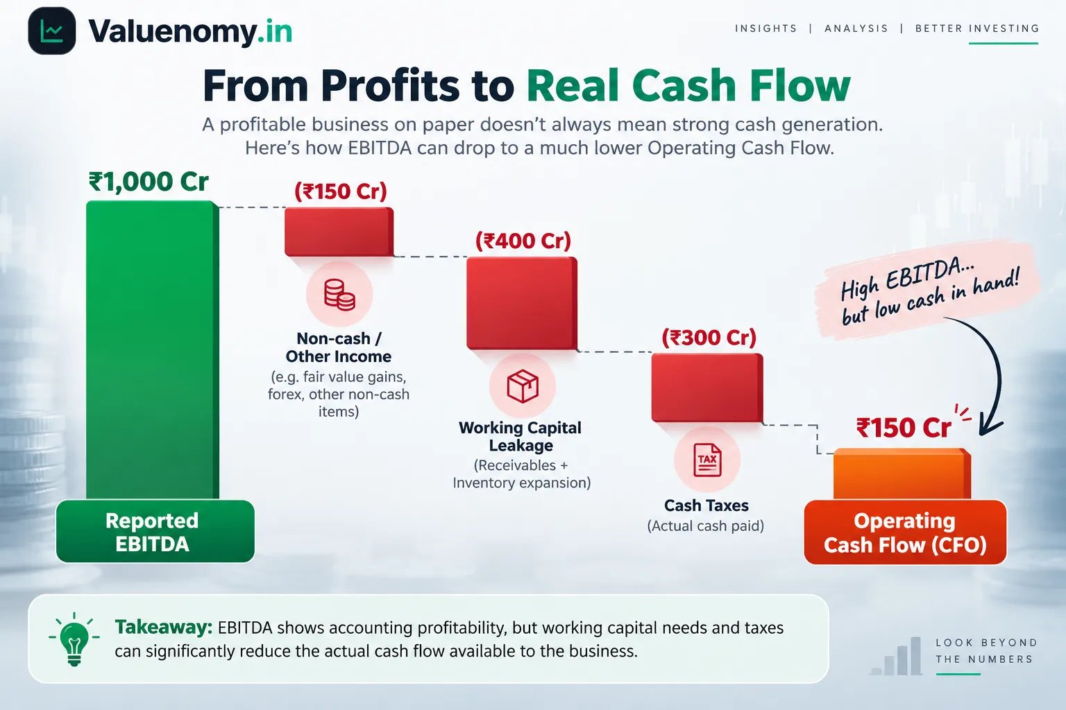 EBITDA to CFO Divergence: How Indian Companies Fake Operating Cash Flow Guide